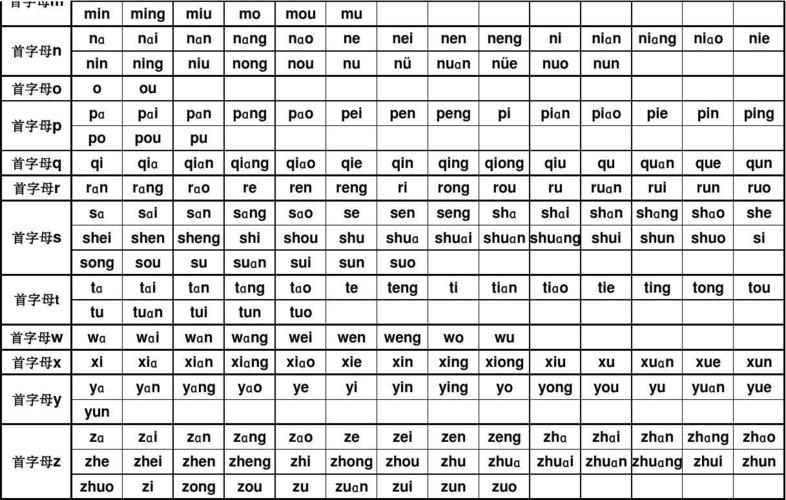 新华字典拼音表