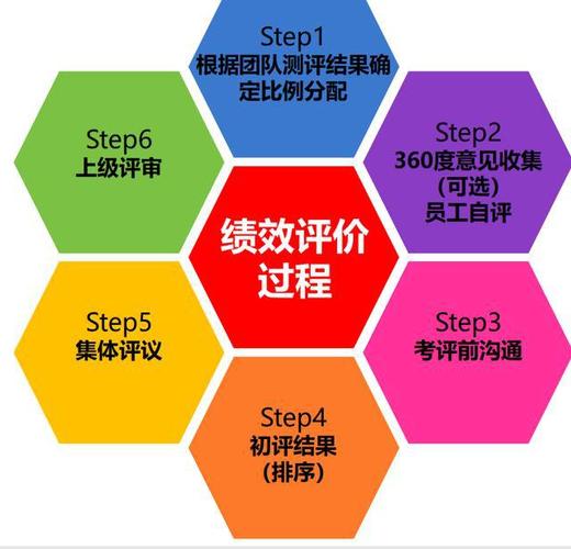 4张图快速了解华为价值链管理视角和组织绩效,个人绩效管理框架