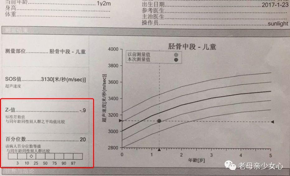 为了孩子的骨密度,我们全家人抑郁了大半年