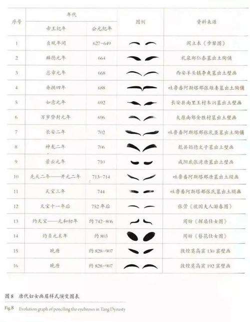 古代妆饰史|唐代女子妆容识别指南