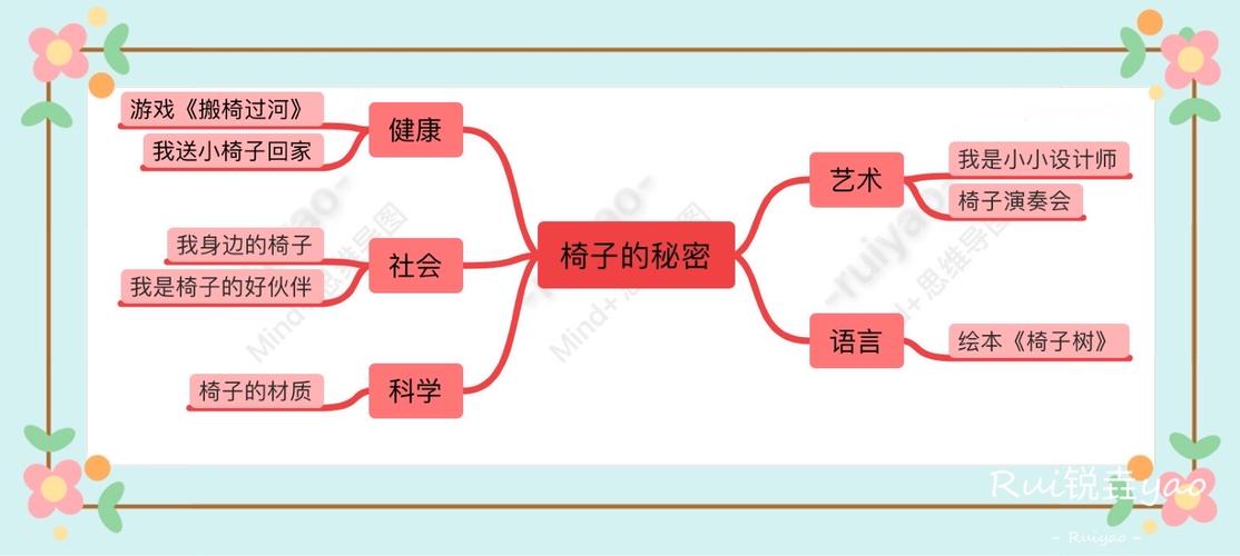 【微观察|椅子】——前峰西大六班