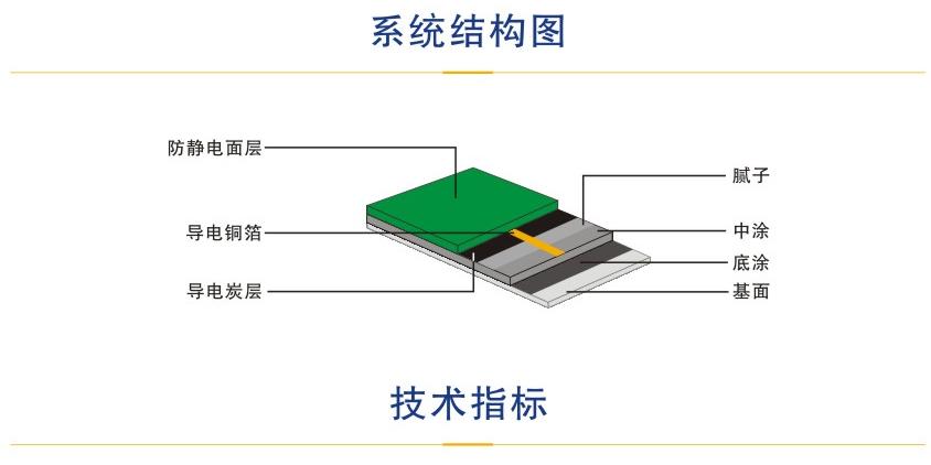 环氧防静电自流平