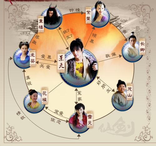 仙剑奇侠传之灵珠神剑