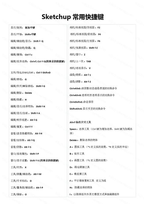 sketchup常用快捷键(必备).docx