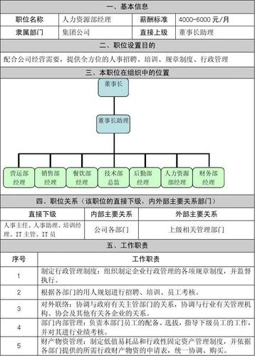 酒店人力资源部岗位职责8780147806