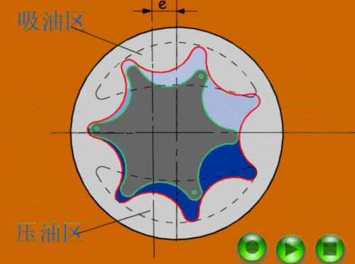 内啮合摆线齿轮泵