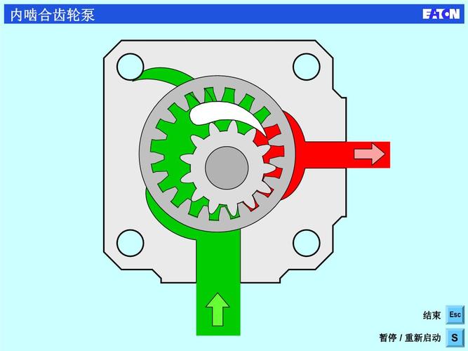 内啮合齿轮泵原理讲解.ppt