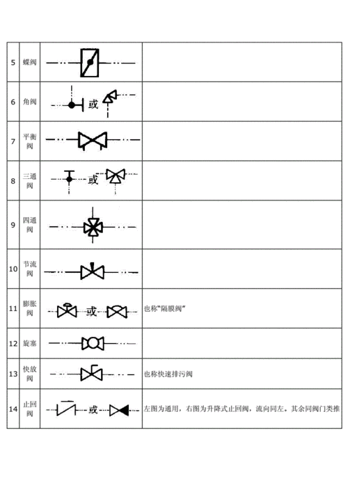 水暖常用图例1汇总.doc 13页