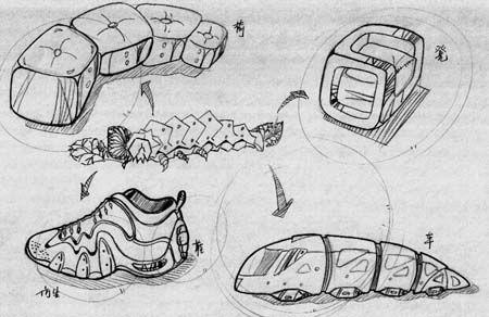 工业设计 仿生学设计