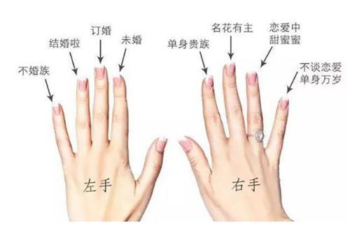 右手中指戴戒指什么意思