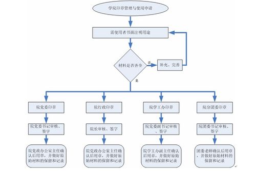 印章使用管理工作流程图