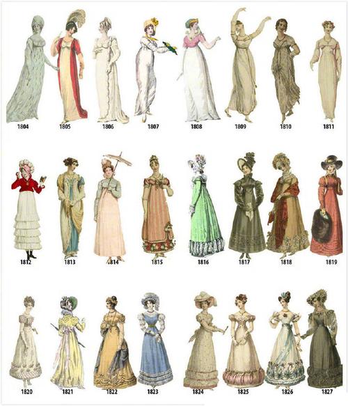 lo装设计元素介绍系列(一):帝政风格发展历程