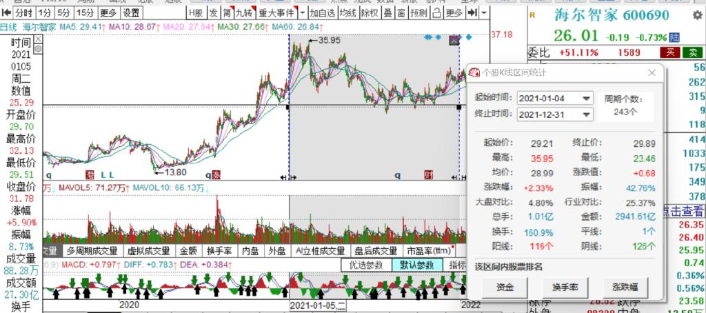 据奥维云网的数据,2021年1-11月我