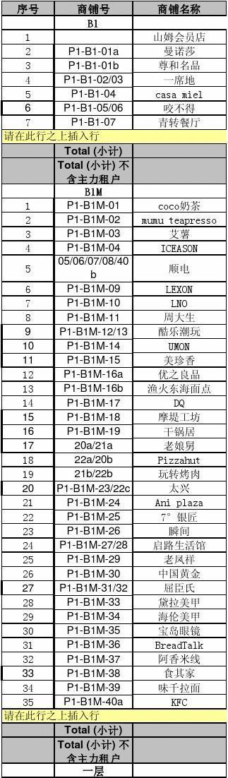 杭州西溪印象城楼层落位