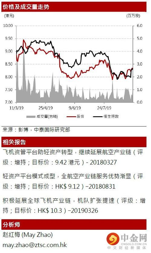 【泰有财·研究服务】中国飞机租赁 (1848 hk)