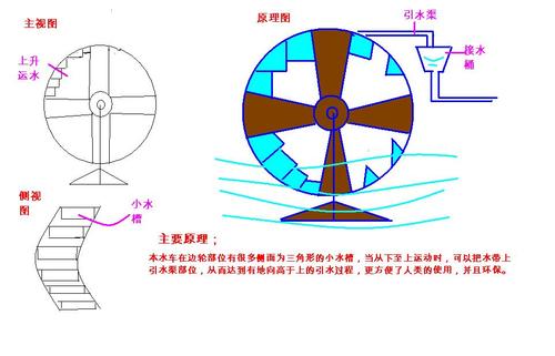 古人是如何把水引上山坡灌溉梯田的