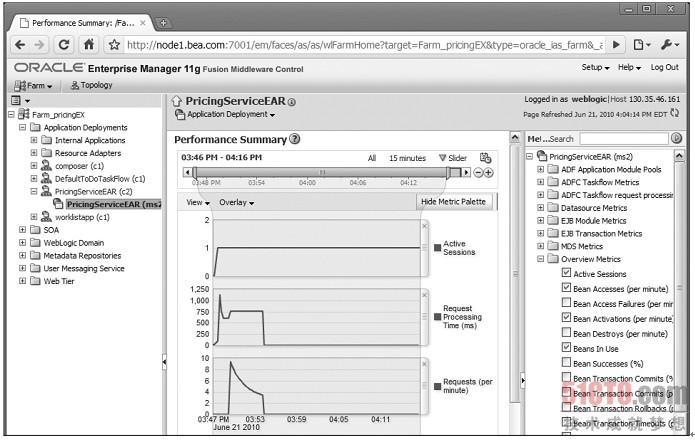 fusionmanager