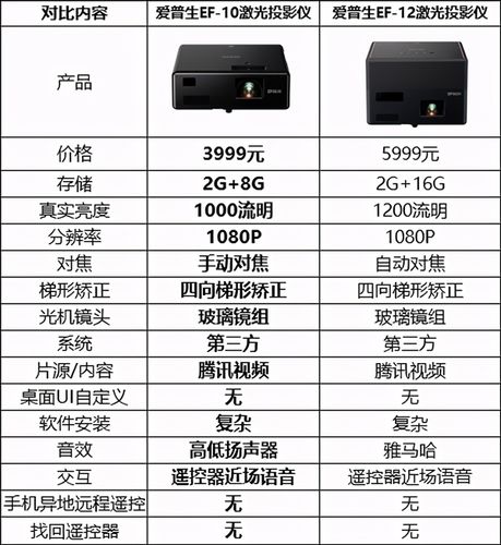 爱普生ef12激光投影仪怎么样对比当贝x3激光投影仪哪个好