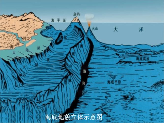 海底地形的分布规律1大陆架和大陆坡ppt10页