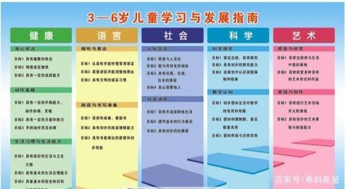 请点击《指南》中五大领域的基本内容输