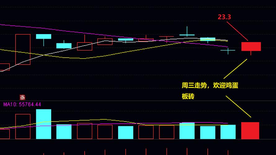 周二走势预测马马虎虎,下面是周三预测._甬金股份()