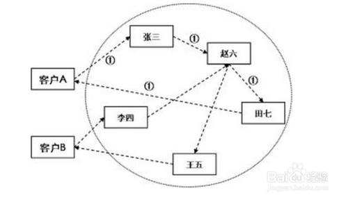 新型组织结构模式中网络型组织结构模式