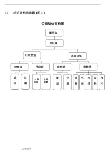 公司部门组织结构图,岗位职责和岗位说明书模板(最新整理)_1