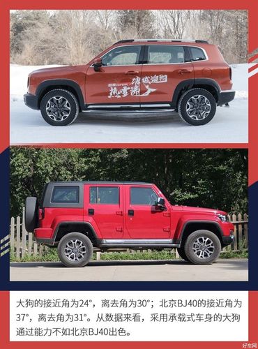 硬朗的造型你更爱谁哈弗大狗对比北京bj40