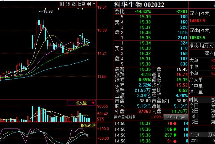股票 正文 第四支是《      3.2-3.