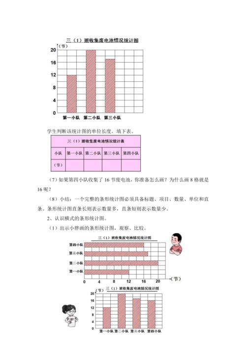 三年级下册数学教案31条形统计图二沪教版