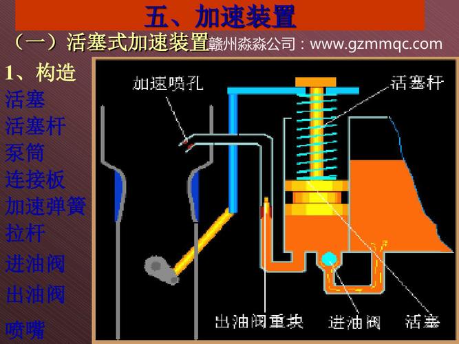 汽车化油器构造3
