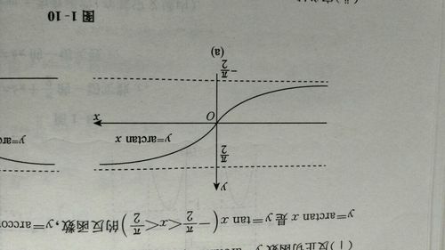 y=arctanx的垂直渐近线