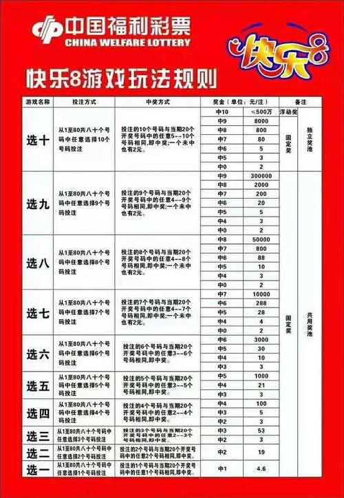 快乐8不懂的看过来