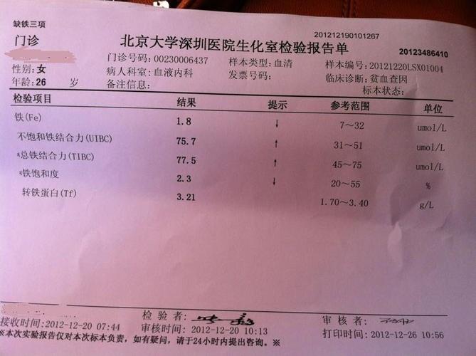 谁帮我看看地中海基因检查报告,我有没有地中海贫血,感激不尽.