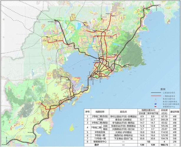 青岛地铁第三期建设规划(2021～2026 年)公布!