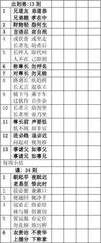 ctwh-弟子规功过格
