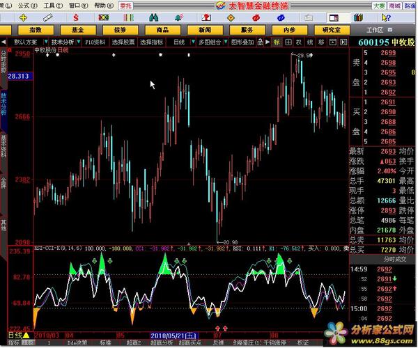 rsi-cci-kd指标集合优化源码 - 股票公式,股票软件