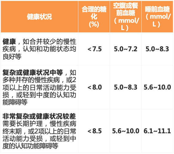 血糖多少正常范围内(血糖多少才叫正常?