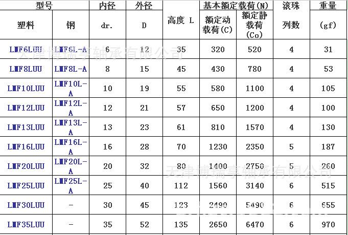 韩国smick品牌轴承lmf6luu 加长型法兰直线轴承 塑料保持架