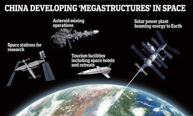 中国新太空计划吸引国际关注将着手组建近地小行星防御系统保卫地球