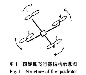 四旋翼飞行器基本原理