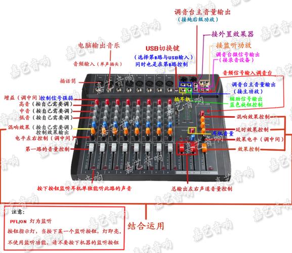 2015-11-03   最佳答案 调音台带功放.音响直接接功放后面输出.