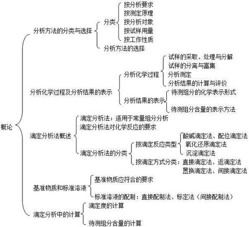 汕头大学《分析化学》考研笔记及练习题库——才聪学习网
