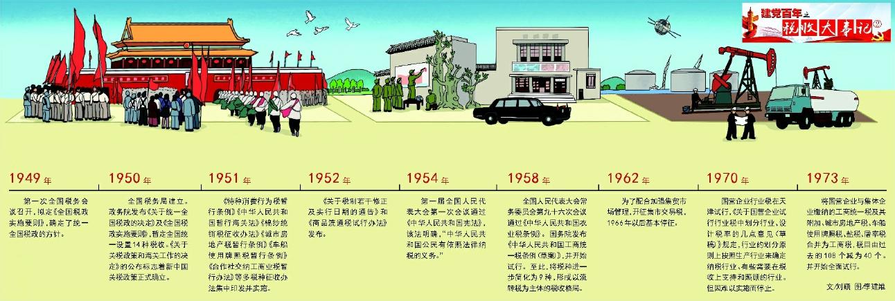 建党百年之税收大事记