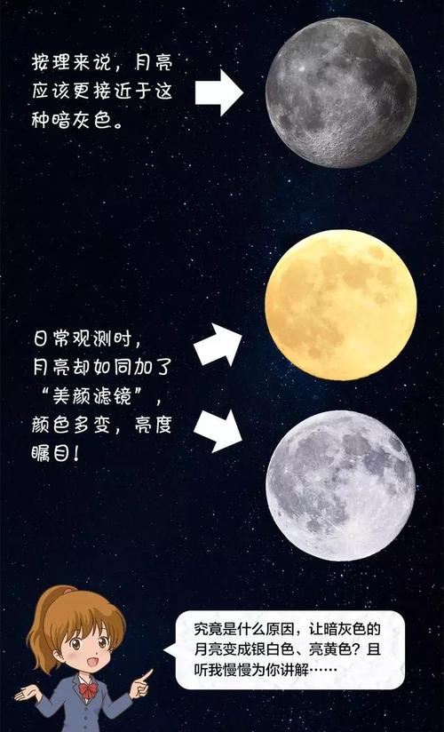 月亮到底是什么颜色的这是一个科学问题