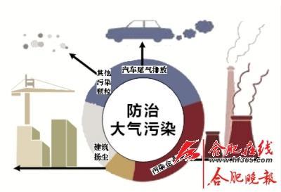 对完善中国大气污染防治工作的几点建议研究
