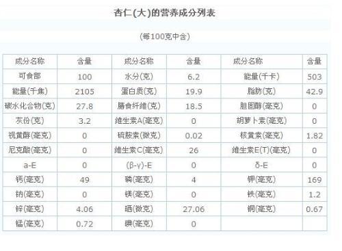 >大杏仁的功效与作用
