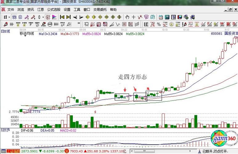 走四方k线形态及操作技巧 股票走四方图形实战案例分析
