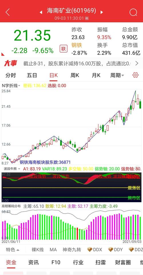 海南矿业,你是否在追高的路上?