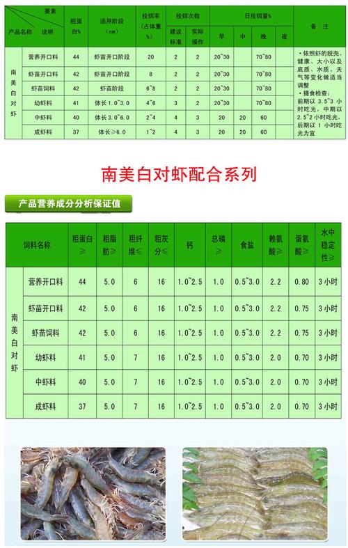 南美白对虾配合饲料